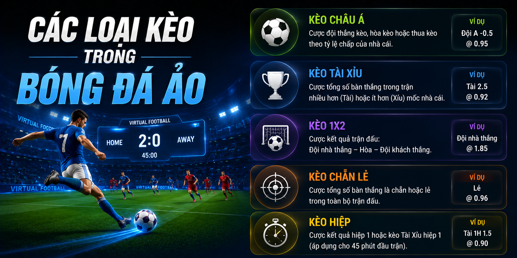 Bóng đá ảo và các tỷ lệ kèo tại NOWGOAL