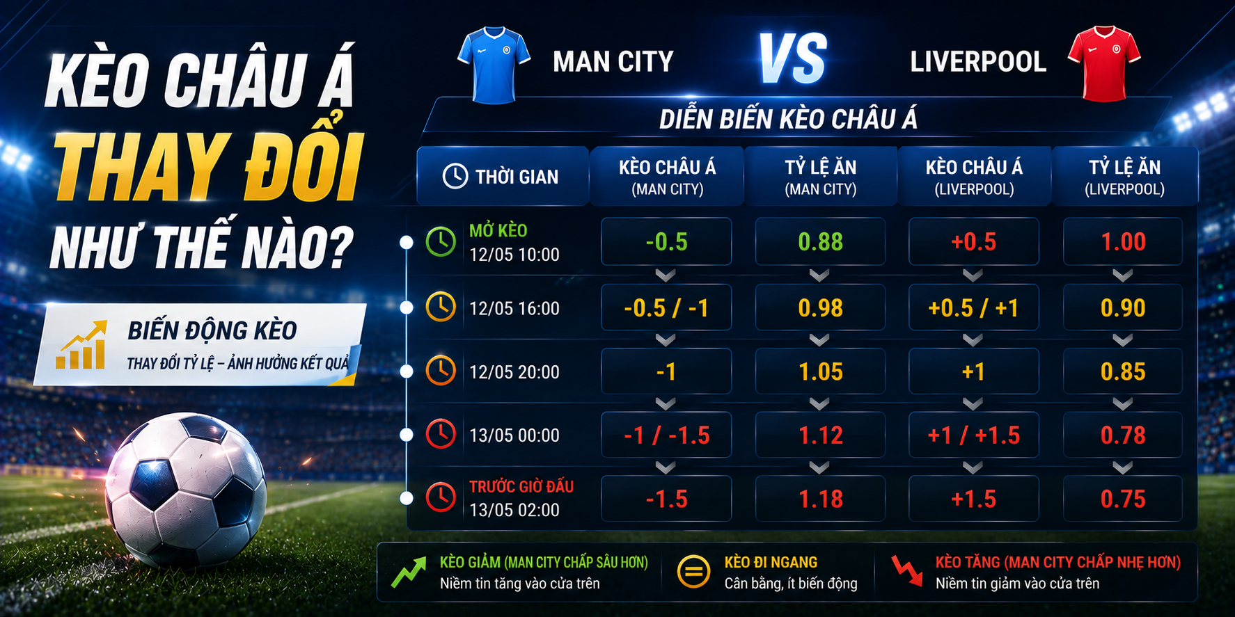 Kèo nhà cái châu Á tại NOWGOAL