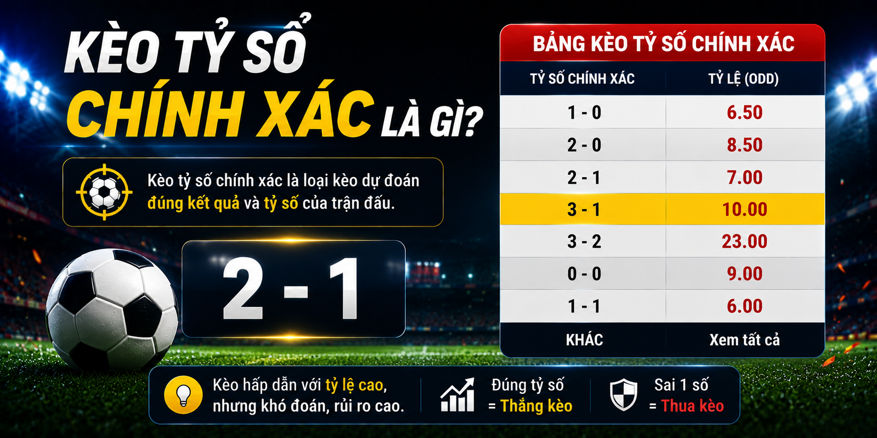 Kèo tỷ số chính xác là gì