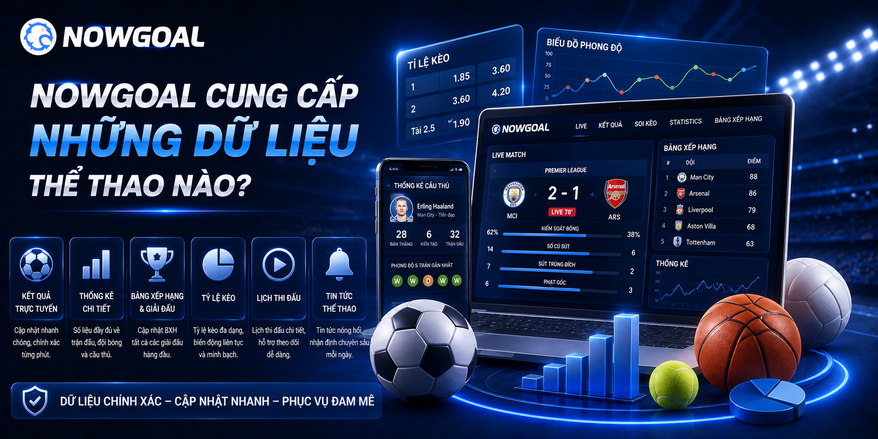 Dữ liệu thể thao tại NOWGOAL