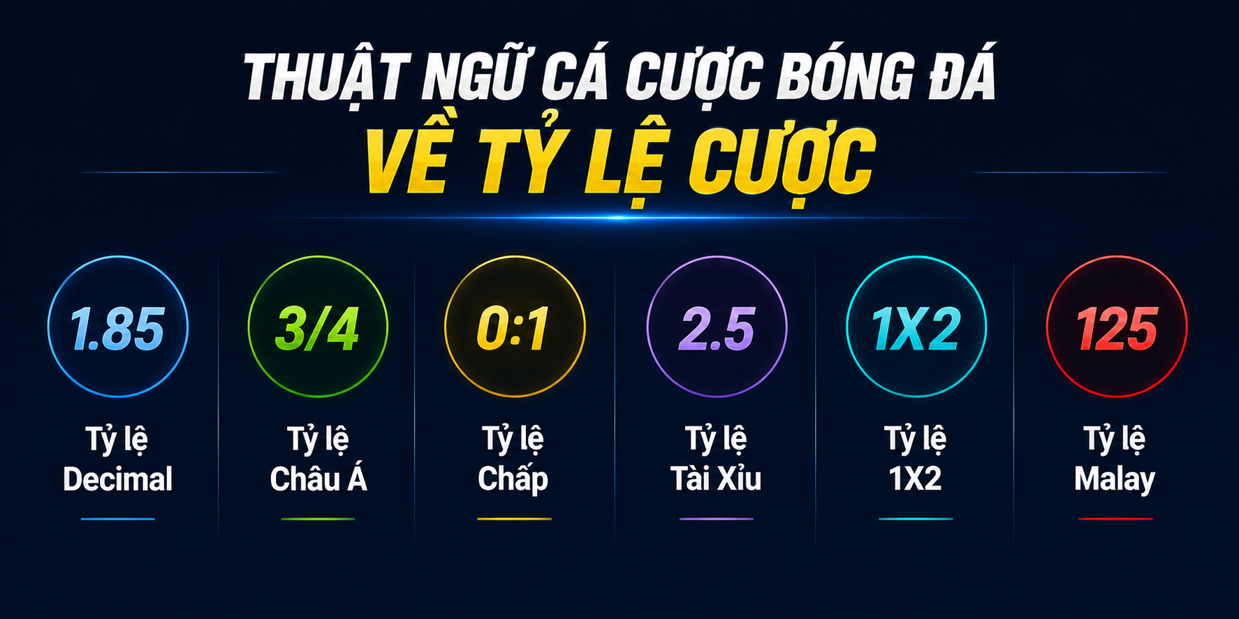 Tỷ lệ cược của thuật ngữ cá cược bóng đá
